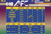 开云体育官网-韩国球队表现异常出色，轻松晋级下一轮的简单介绍