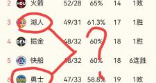 开云APP-关于斯旺西城大捷，伯恩利客场击败狼队，继续领先排名的信息