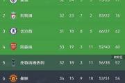 开云体育app-曼联4-1大胜水晶宫，暂时登顶英超积分榜
