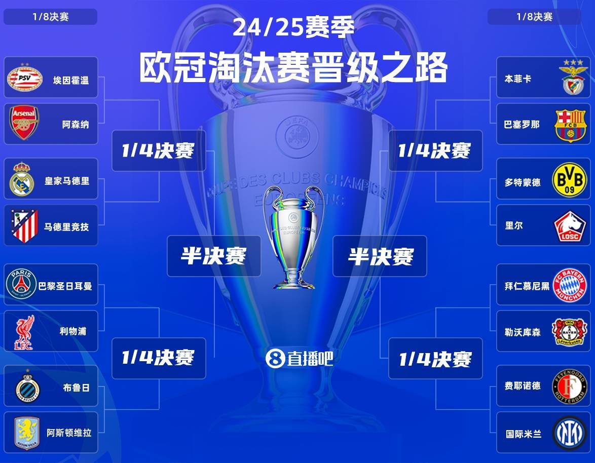 弗莱堡俱乐部拟定新赛季目标，争夺欧战资格的简单介绍