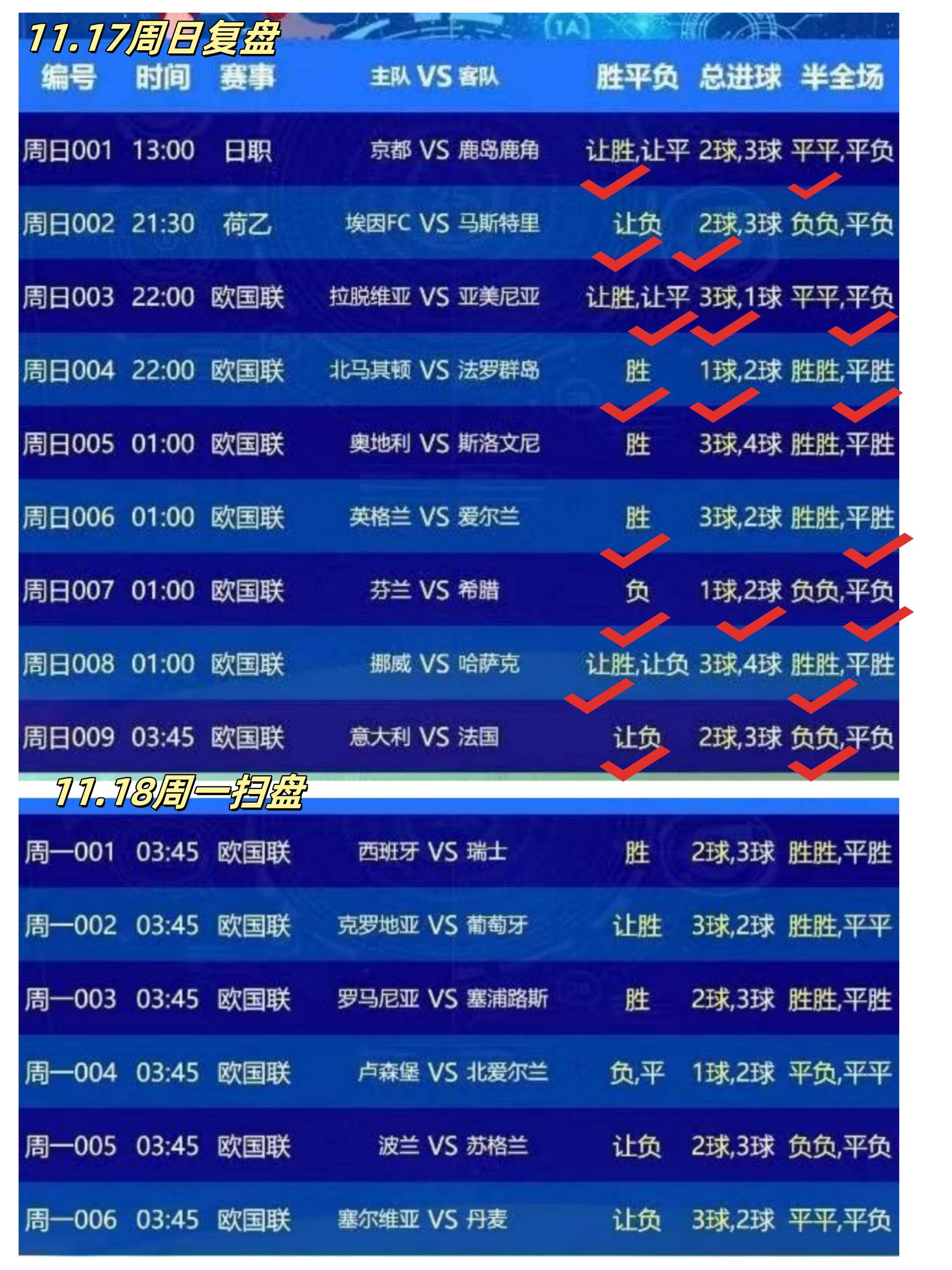 包含欧预赛球星对决：葡萄牙vs克罗地亚谁更耀眼？的词条