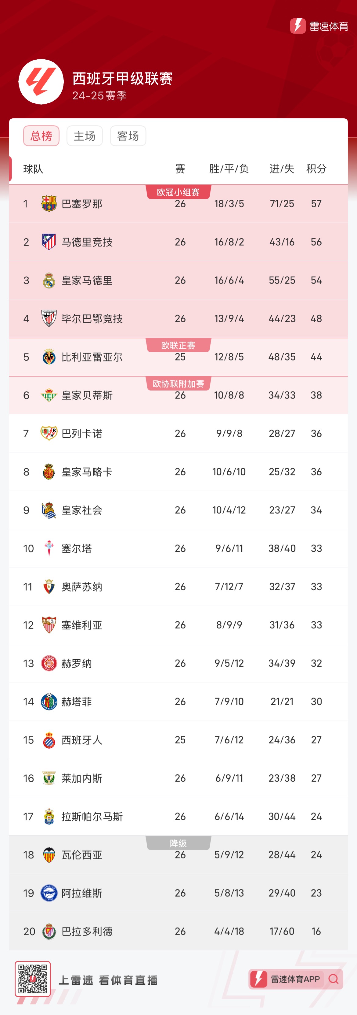瓦伦西亚努力击败对手，在积分榜逐渐爬升的简单介绍