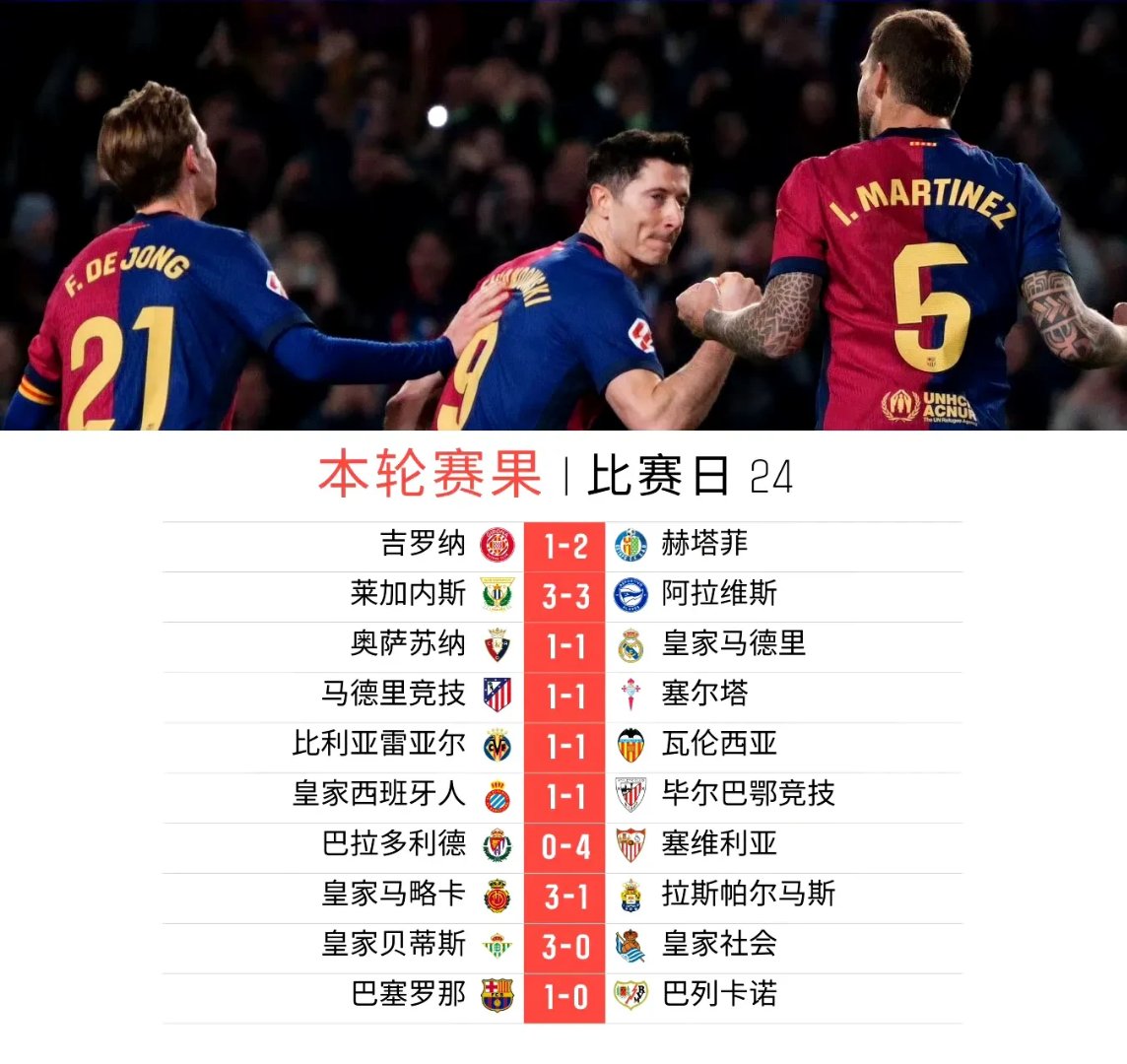 西甲转会风波：皇马巴萨争捧场的简单介绍