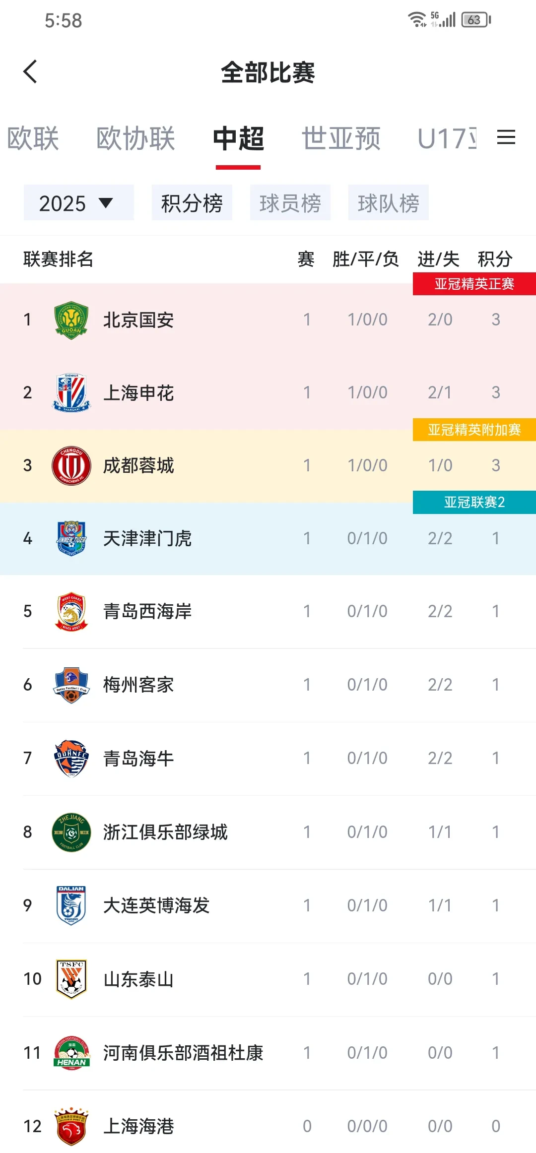 泰安主场击败对手，强势占领积分榜榜首的简单介绍