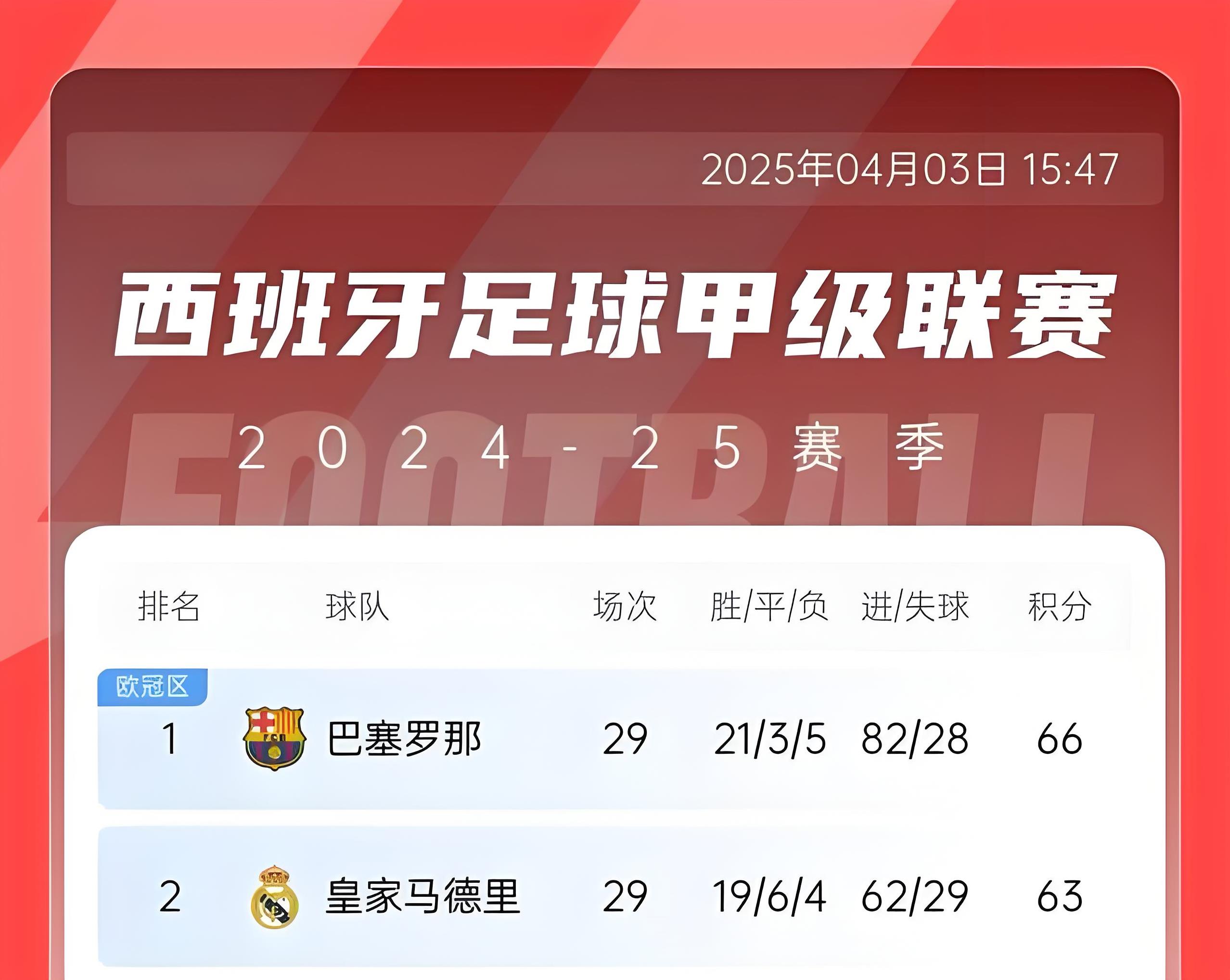 足球赛事风云无解，豪门球队争夺角逐