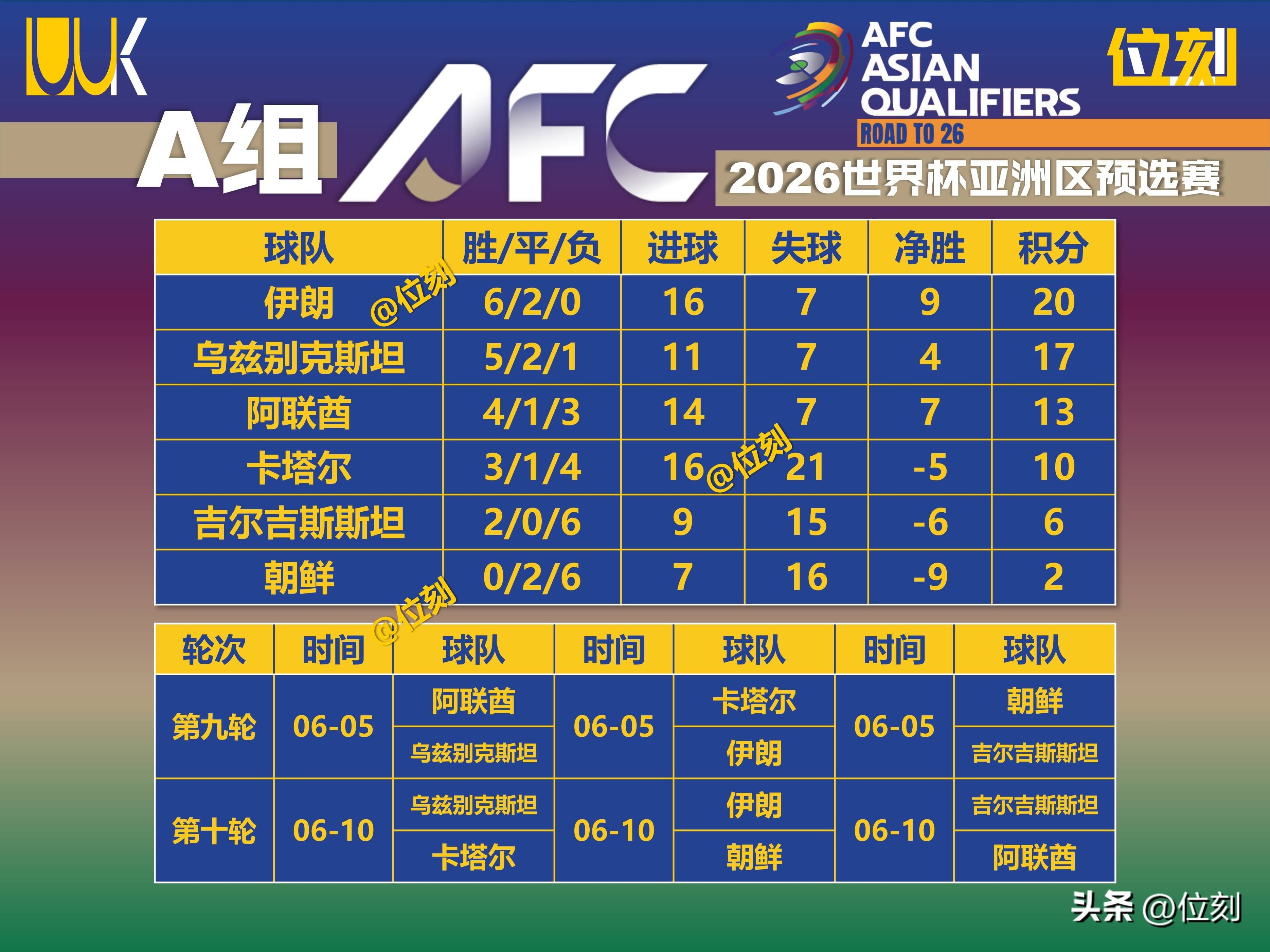 阿曼球队迎来胜利，锁定晋级资格